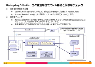 Copyright	©	DeNA	Co.,Ltd.	All	Rights	Reserved.	
Hadoop	HdfsLog	Collector
Hadoop	Hdfs
28	
temp
n  ログ種別単位での分離
n  StormのMapToplogyでログをログ種別(5000種類)毎に分離してHBaseに格納
n  StormのReduceToplogyでログ種別ごとに Hdfsに追記(Append)で保存
n  回収率チェック
n  Tomcatが受け付けたブロック情報とhdfsに格納したブロック情報をElasticSearch上に
保存して、ログの回収率をチェックできるようにする。
n  重要集計はログ回収率100%になるのを待って集計ジョブを開始する。
Hadoop	Log	CollecGon:	ログ種別単位でのhdfs格納と回収率チェック
Cassandra
HBase
tomcat
Session情報
Block情報
target
append
Elas<c	Search
MapTopology ReduceTopology
ログ回収率情報は重要集計の起動条
件として利⽤されている。	API
Block化
Data	
(ログ単位で分離
して格納)
 