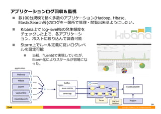 Copyright	©	DeNA	Co.,Ltd.	All	Rights	Reserved.	
アプリケーションログ回収＆監視
n  数100台規模で動く多数のアプリケーション(Hadoop, Hbase,
ElasticSearch等)のログを⼀箇所で管理・閲覧出来るようにしたい。
29	
ka[a
Elas<cSearch
Nagios
HBase
Storm
Hadoop
Caasandra
Elas<cSearch
applica<on
n  Kibana上で log-level毎の発⽣頻度を
チェックした上で、各アプリケーシ
ョン、ホストに絞り込んで調査可能
n  Storm上でルール定義に従いログレベ
ルを設定可能
n  当初、ﬂuentdで実現していたが、
Storm化によりスケールが容易にな
った。
server.metrics
server.logs
Parser	 Log-level	
Modiﬁer	
topics
 