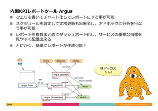 Copyright	©	DeNA	Co.,Ltd.	All	Rights	Reserved.	
内製KPIレポートツール Argus
n  クエリを書いてチャート化してレポートにする事が可能
n  スケジュールを設定して定常更新も出来るし、アドホックに分析を⾏な
う事が可能
n  レポートを複数まとめてダッシュボード化し、サービスの重要な指標を
⾒やすく配置出来る
n  とにかく、簡単にレポートが作成可能！
僕アーガス
くん!
 