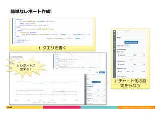 Copyright	©	DeNA	Co.,Ltd.	All	Rights	Reserved.	
簡単なレポート作成!
1.	クエリを書く
2.	チャート化の設
定を⾏なう
3.	レポートが
出来る！
 