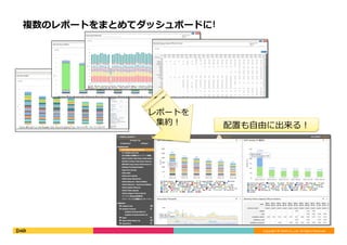 Copyright	©	DeNA	Co.,Ltd.	All	Rights	Reserved.	
複数のレポートをまとめてダッシュボードに!
配置も⾃由に出来る！
レポートを	
集約！
 