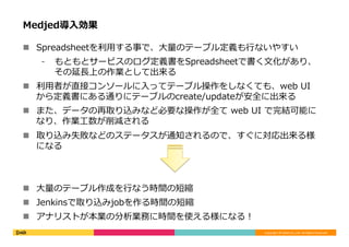 Copyright	©	DeNA	Co.,Ltd.	All	Rights	Reserved.	
Medjed導⼊効果
n  Spreadsheetを利⽤する事で、⼤量のテーブル定義も⾏ないやすい
⁃  もともとサービスのログ定義書をSpreadsheetで書く⽂化があり、
その延⻑上の作業として出来る
n  利⽤者が直接コンソールに⼊ってテーブル操作をしなくても、web UI
から定義書にある通りにテーブルのcreate/updateが安全に出来る
n  また、データの再取り込みなど必要な操作が全て web UI で完結可能に
なり、作業⼯数が削減される
n  取り込み失敗などのステータスが通知されるので、すぐに対応出来る様
になる
n  ⼤量のテーブル作成を⾏なう時間の短縮
n  Jenkinsで取り込みjobを作る時間の短縮
n  アナリストが本業の分析業務に時間を使える様になる！
 