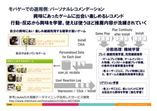Copyright	©	DeNA	Co.,Ltd.	All	Rights	Reserved.	
モバゲーでの適用例:パーソナルレコメンデーション
興味にあったゲームに出会い楽しめるレコメンド
行動・反応から興味を学習。使えば使うほど推薦内容が洗練されていく
自分の興味にあい 楽しみ継続利用する確率が高いゲーム
・各ユーザごとに、各レコメンドに対す
る反応から興味を学習 （強化学習）
自分がはまっているゲーム
User Reaction Log
Personalized Data
for Each User
Impression / Click / Install
Game Play Install
user_id, recdata
・ゲームプレイ特徴、ゲームインストー
ル特徴、インストール後継プレイ特徴、
の条件付き確率構造を学習
・各ユーザーごとに、プレイ特徴に応じ
た、各ゲームの継続利用確率を算出
分散処理: 機械学習
Click
Install
プレイ・継続特徴学習、利用継続確率
リアクション学習
Play Continuity
after install
参考)	DeNAの⼤規模データマイニング活⽤したサービス開発	
h]p://www.slideshare.net/hamadakoichi/dena-46573694
 