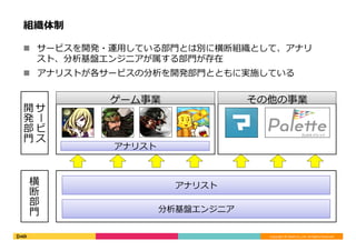 Copyright	©	DeNA	Co.,Ltd.	All	Rights	Reserved.	
組織体制
n  サービスを開発・運⽤している部⾨とは別に横断組織として、アナリ
スト、分析基盤エンジニアが属する部⾨が存在
n  アナリストが各サービスの分析を開発部⾨とともに実施している
ゲーム事業 その他の事業
サ
ー
ビ
ス
	
開
発
部
⾨
	
横
断
部
⾨
	
アナリスト
分析基盤エンジニア
アナリスト
 