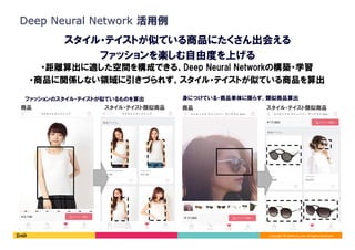 Copyright	©	DeNA	Co.,Ltd.	All	Rights	Reserved.	
Deep Neural Network 活用例
スタイル・テイストが似ている商品にたくさん出会える
ファッションを楽しむ自由度を上げる
・距離算出に適した空間を構成できる、Deep Neural Networkの構築・学習
・商品に関係しない領域に引きづられず、スタイル・テイストが似ている商品を算出
商品 スタイル・テイスト類似商品
身につけている・商品単体に限らず、類似商品算出
商品 スタイル・テイスト類似商品
ファッションのスタイル・テイストが似ているものを算出
 