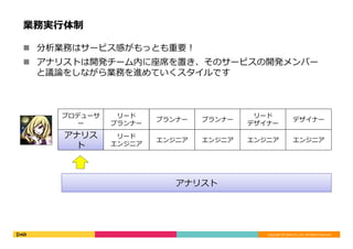 Copyright	©	DeNA	Co.,Ltd.	All	Rights	Reserved.	
業務実⾏体制
n  分析業務はサービス感がもっとも重要！
n  アナリストは開発チーム内に座席を置き、そのサービスの開発メンバー
と議論をしながら業務を進めていくスタイルです
プロデューサ
ー
リード
プランナー
プランナー プランナー
リード
デザイナー
デザイナー
アナリス
ト
リード
エンジニア
エンジニア エンジニア エンジニア エンジニア
アナリスト
 