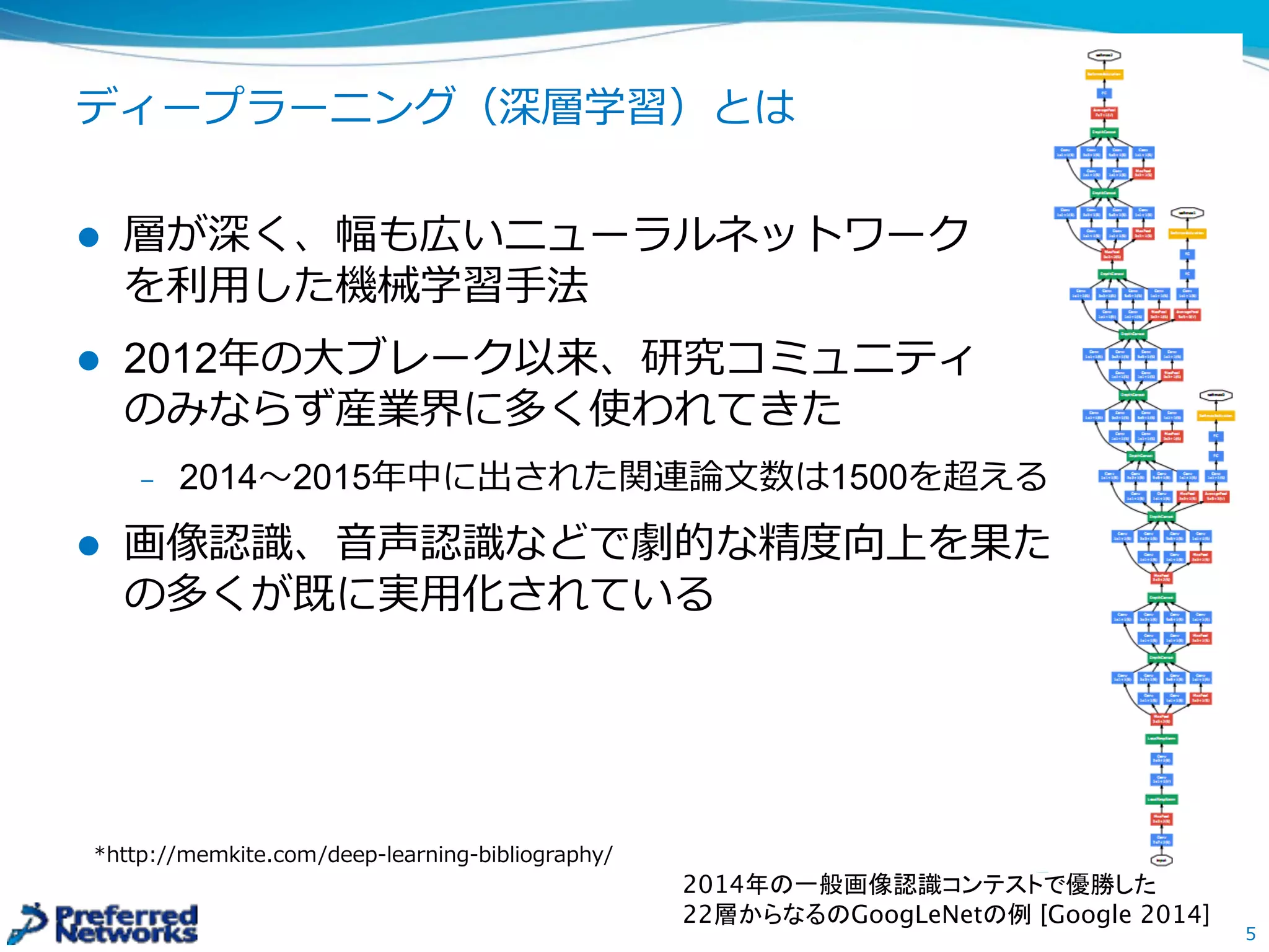 ディープラーニング（深層学習）とは
l 層が深く、幅も広いニューラルネットワーク
を利利⽤用した機械学習⼿手法
l 2012年年の⼤大ブレーク以来、研究コミュニティ
のみならず産業界に多く使われてきた
– 2014〜～2015年年中に出された関連論論⽂文数は1500を超える*
l 画像認識識、⾳音声認識識などで劇的な精度度向上を果たし、そ
の多くが既に実⽤用化されている
5
2014年の一般画像認識コンテストで優勝した
22層からなるのGoogLeNetの例 [Google 2014]
*http://memkite.com/deep-‐‑‒learning-‐‑‒bibliography/
 