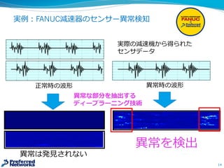 実例例：FANUC減速器のセンサー異異常検知
14
異異常な部分を抽出する
ディープラーニング技術
異異常は発⾒見見されない
異異常を検出
正常時の波形 異異常時の波形
実際の減速機から得られた
センサデータ
 
