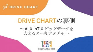 DRIVE CHARTの裏側
〜 AI ☓ IoT ☓ ビッグデータを
支えるアーキテクチャ 〜
 
