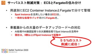 サーバコスト削減対策： ECSとFargateの住み分け
• 用途別にEC2 Container InstanceとFargateで分けて管理
• Spot Instanceを活用したい場合はEC2を。
• 一時的な処理やバッチ向けにFarga...