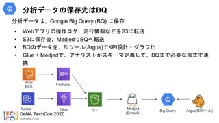 分析データの保存先はBQ
分析データは、Google Big Query (BQ) に保存
• Webアプリの操作ログ、走行情報などをS3に転送
• S3に保存後、MedjedでBQへ転送
• BQのデータを、BIツール(Argus)でKPI設...