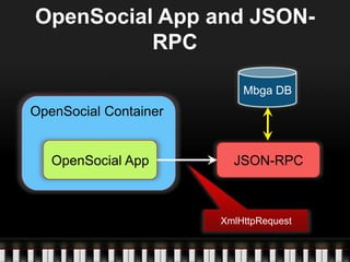 DeNA Technology Seminar #3 - OpenSocial and JavaScript | PPTX