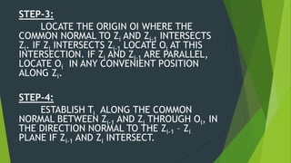 STEP-3:
LOCATE THE ORIGIN OI WHERE THE
COMMON NORMAL TO Zi AND Zi-1 INTERSECTS
Zi. IF Zi INTERSECTS Zi-1 LOCATE Oi AT THIS
INTERSECTION. IF Zi AND Zi-1 ARE PARALLEL,
LOCATE Oi IN ANY CONVENIENT POSITION
ALONG Zi.
STEP-4:
ESTABLISH Ti ALONG THE COMMON
NORMAL BETWEEN Zi-1 AND Zi THROUGH Oi, IN
THE DIRECTION NORMAL TO THE Zi-1 – Zi
PLANE IF Zi-1 AND Zi INTERSECT.
 