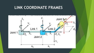 LINK COORDINATE FRAMES
 