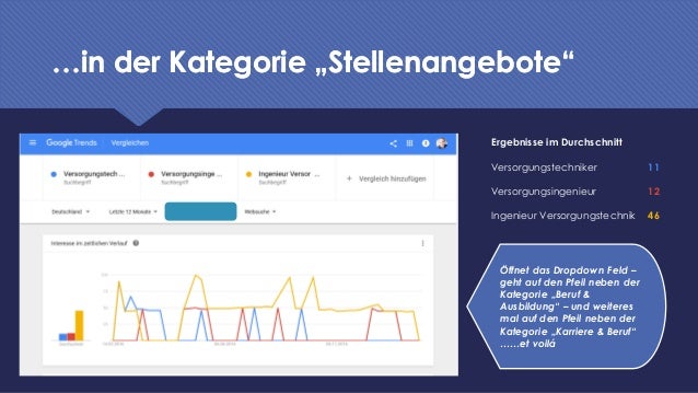 Mit Google Trends den besten Titel für mein Stellenangebot Stellenangebote