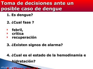 1. Es dengue? 2. ¿Cual fase ?  febril,  crítica recuperación 3. ¿Existen signos de alarma? 4. ¿Cual es el estado de la hemodinamia e hidratación? 5. ¿Tiene shock? Toma de decisiones ante un posible caso de dengue 
