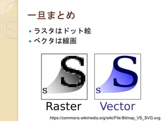 一旦まとめ
 ラスタはドット絵
 ベクタは線画
https://commons.wikimedia.org/wiki/File:Bitmap_VS_SVG.svg
 