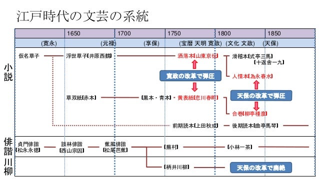 文化文政時代 JapaneseClass.jp