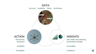 Dendra systems overview | PDF