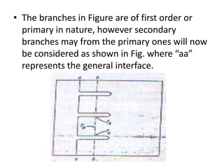• The branches in Figure are of first order or
  primary in nature, however secondary
  branches may from the primary ones will now
  be considered as shown in Fig. where “aa”
  represents the general interface.
 