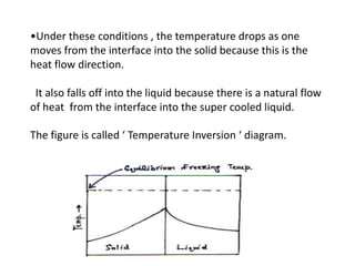 •Under these conditions , the temperature drops as one
moves from the interface into the solid because this is the
heat flow direction.

 It also falls off into the liquid because there is a natural flow
of heat from the interface into the super cooled liquid.

The figure is called ‘ Temperature Inversion ‘ diagram.
 