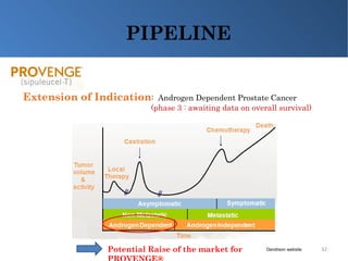 Pendreon Dendreon.Final | PPT