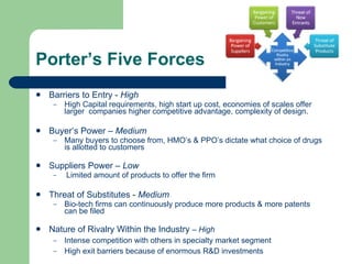 Porter’s Five Forces Barriers to Entry -  High   High Capital requirements, high start up cost, economies of scales offer  larger  companies higher competitive advantage, complexity of design. Buyer’s Power –  Medium Many buyers to choose from, HMO’s & PPO’s dictate what choice of drugs is allotted to customers Suppliers Power –  Low  Limited amount of products to offer the firm Threat of Substitutes -  Medium   Bio-tech firms can continuously produce more products & more patents can be filed Nature of Rivalry Within the Industry  –  High Intense competition with others in specialty market segment High exit barriers because of enormous R&D investments 