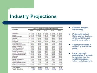 Industry Projections  Financial Analysis Methodology Projected growth of Revenues are declining since companies are getting more mature. 48 percent increase in revenue over the next years. Large changes in capitalization & revenue is expected from the smaller companies within market segment. .  