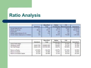 Ratio Analysis 