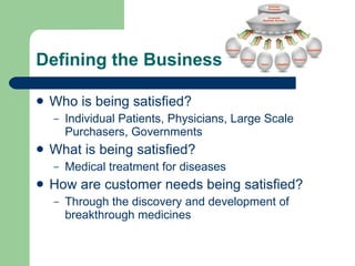 Defining the Business Who is being satisfied? Individual Patients, Physicians, Large Scale Purchasers, Governments What is being satisfied? Medical treatment for diseases How are customer needs being satisfied? Through the discovery and development of breakthrough medicines 
