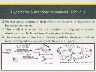 Hypercores & Branched Monomers Technique
 Frechet group continued their efforts on research of hypercore &
branchad monomers.
 This method involves the pre assembly of oligomeric species,
which can then be linked together to give dendrimer.
 These monomers allow the to design synthetic strategies that are
more convergent in classical synthetic sense of world.
 