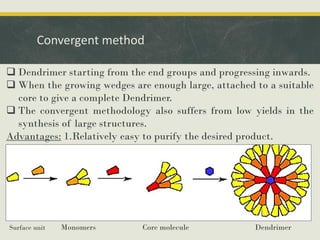 Convergent method
 Dendrimer starting from the end groups and progressing inwards.
 When the growing wedges are enough large, attached to a suitable
core to give a complete Dendrimer.
 The convergent methodology also suffers from low yields in the
synthesis of large structures.
Advantages: 1.Relatively easy to purify the desired product.
Surface unit Monomers Core molecule Dendrimer
 