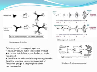 Different growth methods
   Divergent growth method


Advantages of convergent system:-
Relatively easy to purify the desired product
occurrence of defects in the final structure is
minimised.
Possible to introduce subtle engineering into the
dendritic structure by precise placement of
functional groups at the periphery of the                  Mixed growth & double exponential

macromolecules
 