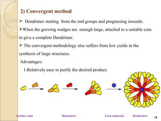 Surface unit Monomers Core molecule Dendrimer
2) Convergent method
 Dendrimer starting from the end groups and progressing inwards.
When the growing wedges are enough large, attached to a suitable core
to give a complete Dendrimer.
 The convergent methodology also suffers from low yields in the
synthesis of large structures.
Advantages:
1.Relatively easy to purify the desired product.
10
 