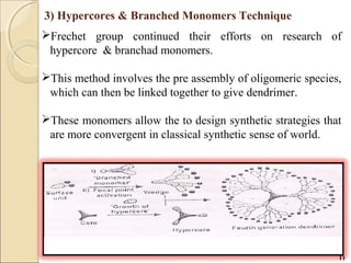 3) Hypercores & Branched Monomers Technique
Frechet group continued their efforts on research of
hypercore & branchad monomers.
This method involves the pre assembly of oligomeric species,
which can then be linked together to give dendrimer.
These monomers allow the to design synthetic strategies that
are more convergent in classical synthetic sense of world.
11
 