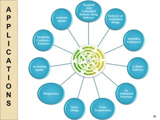 A
P
P
L
I
C
A
T
I
O
N
S
21
 