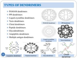 4
 PAMAM dendrimers
 PPI dendrimers
 Liquid crystalline dendrimers
 Tecto dendrimers
 Chiral dendrimers
 Peptide dendrimers
 Glycodendrimers
 Ampiphilic dendrimers
 Multiple antigen dendrimers
PAMAM dendrimer PPI dendrimer
Liquid crystalline
dendrimer
Tecto dendrimer
Peptide dendrimer GlycodendrimerAmpiphilic dendrimer
Chiral
dendrimer
 