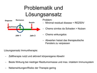Problematik und
Lösungsansatz
Diagnose Remission
Rezidiv
Jahr 1 Jahr 2
Op/Chemo
Zelltherapie nutzt und aktiviert körpereigene Abwehr
Beste Wirkung bei niedriger Resttumormasse und max. intaktem Immunsystem
Nebenwirkungen/Risiko der Therapie gering
Lösungsansatz Immuntherapie:
Problem:
Minimal residual disease = REZIDIV
Chemo sinnlos da Schaden > Nutzen
Chemo wirkungslos
Abwarten heisst das therapeutische
Fensters zu verpassen
 