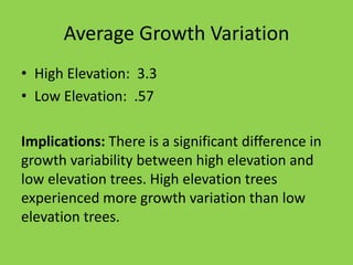 Average Growth Variation
• High Elevation: 3.3
• Low Elevation: .57
Implications: There is a significant difference in
growth variability between high elevation and
low elevation trees. High elevation trees
experienced more growth variation than low
elevation trees.
 