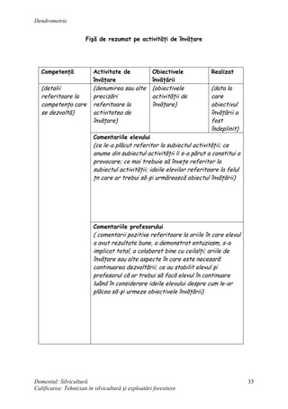 Dendrometrie
Domeniul: Silvicultură
Calificarea: Tehnician în silvicultură şi exploatări forestiere
33
Fişă de rezumat pe activităţi de învăţare
Competenţă Activitate de
învăţare
Obiectivele
învăţării
Realizat
(denumirea sau alte
precizări
referitoare la
activitatea de
învăţare)
(obiectivele
activităţii de
învăţare)
(data la
care
obiectivul
învăţării a
fost
îndeplinit)
Comentariile elevului
(ce le-a plăcut referitor la subiectul activităţii; ce
anume din subiectul activităţii li s-a părut a constitui o
provocare; ce mai trebuie să înveţe referitor la
subiectul activităţii; ideile elevilor referitoare la felul
ţn care ar trebui să-şi urmărească obiectul învăţării)
(detalii
referitoare la
competenţa care
se dezvoltă)
Comentariile profesorului
( comentarii pozitive referitoare la ariile în care elevul
a avut rezultate bune, a demonstrat entuziasm, s-a
implicat total, a colaborat bine cu ceilalţi; ariile de
învăţare sau alte aspecte în care este necesară
continuarea dezvoltării; ce au stabilit elevul şi
profesorul că ar trebui să facă elevul în continuare
luând în considerare ideile elevului despre cum le-ar
plăcea să-şi urmeze obiectivele învăţării)
 