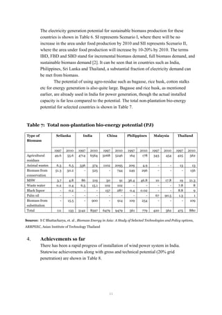 The electricity generation potential for sustainable biomass production for these
countries is shown in Table 6. SI represents Scenario I, where there will be no
increase in the area under food production by 2010 and SII represents Scenario II,
where the area under food production will increase by 10-20% by 2010. The terms
IBD, FBD and SBD stand for incremental biomass demand, full biomass demand, and
sustainable biomass demand [2]. It can be seen that in countries such as India,
Philippines, Sri Lanka and Thailand, a substantial fraction of electricity demand can
be met from biomass.
The potential of using agro-residue such as bagasse, rice husk, cotton stalks
etc for energy generation is also quite large. Bagasse and rice husk, as mentioned
earlier, are already used in India for power generation, though the actual installed
capacity is far less compared to the potential. The total non-plantation bio-energy
potential for selected countries is shown in Table 7.
Table 7: Total non-plantation bio-energy potential (PJ)
Srilanka India China Philippines Malaysia ThailandType of
Biomass
1997 2010 1997 2010 1997 2010 1997 2010 1997 2010 1997 2010
Agricultural
residues
49.6 55.6 4714 6564 5068 5246 164 178 343 454 425 562
Animal wastes 6.3 6.5 336 374 1102 2095 209 4.9 - - 13 13
Biomass from
conservation
51.3 50.2 - 525 - 744 249 296 - - - 156
MSW 3.7 4.8 86 219 50 91 36.4 46.8 10 17.8 19 21.3
Waste water 0.2 0.4 6.5 15.1 102 102 - - - - 7.8 8
Black liquor - 0.2 - - 157 287 0.4 0.02 - - 8.8 9
Palm oil - - - - - - - - 67 90.5 1.3 1
Biomass from
substitution
- 15.5 - 900 - 914 109 254 - - - 109
Total 111 133 5142 8597 6479 9479 561 779 420 562 475 880
Source: S C Bhattacharya, et. al , Biomass Energy in Asia: A Study of Selected Technologies and Policy options,
ARRPEEC, Asian Institute of Technology Thailand
4. Achievements so far
There has been a rapid progress of installation of wind power system in India.
Statewise achievements along with gross and technical potential (20% grid
penetration) are shown in Table 8.
11
 