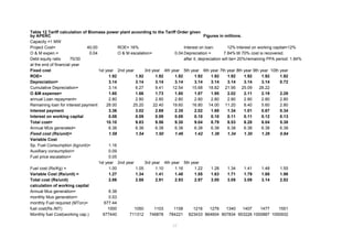 Table 12 Tariff calculation of Biomass power plant acoording to the Tariff Order given
by APERC Figures in millions.
Capacity =1 MW
Project Cost= 40.00 ROE= 16% Interest on loan: 12% Interest on working capital=12%
O & M expen.= 0.04 O & M escalation= 0.04 Depreciation = 7.84% till 70% cost is recovered.
Debt equity ratio 70/30 after it, depreciation will be= 20%/remaining PPA period: 1.84%
at the end of financial year
Fixed cost 1st year 2nd year 3rd year 4th year 5th year 6th year 7th year 8th year 9th year 10th year
ROE= 1.92 1.92 1.92 1.92 1.92 1.92 1.92 1.92 1.92 1.92
Depreciation= 3.14 3.14 3.14 3.14 3.14 3.14 3.14 3.14 3.14 0.72
Cumulative Depreciation= 3.14 6.27 9.41 12.54 15.68 18.82 21.95 25.09 28.22
O &M expense= 1.60 1.66 1.73 1.80 1.87 1.95 2.02 2.11 2.19 2.28
annual Loan repayment= 2.80 2.80 2.80 2.80 2.80 2.80 2.80 2.80 2.80 2.80
Remaining loan for interest payment 28.00 25.20 22.40 19.60 16.80 14.00 11.20 8.40 5.60 2.80
Interest payment 3.36 3.02 2.69 2.35 2.02 1.68 1.34 1.01 0.67 0.34
Interest on working capital 0.08 0.09 0.09 0.09 0.10 0.10 0.11 0.11 0.12 0.13
Total cost= 10.10 9.83 9.56 9.30 9.04 8.79 8.53 8.28 8.04 5.38
Annual MUs generated= 6.38 6.38 6.38 6.38 6.38 6.38 6.38 6.38 6.38 6.38
Fixed cost (Rs/unit)= 1.58 1.54 1.50 1.46 1.42 1.38 1.34 1.30 1.26 0.84
Variable Cost
Sp. Fuel Consumption (kg/unit)= 1.16
Auxilliary consumption= 0.09
Fuel price escalation= 0.05
1st year 2nd year 3rd year 4th year 5th year
Fuel cost (Rs/Kg) = 1.00 1.05 1.10 1.16 1.22 1.28 1.34 1.41 1.48 1.55
Variable Cost (Rs/unit) = 1.27 1.34 1.41 1.48 1.55 1.63 1.71 1.79 1.88 1.98
Total cost (Rs/unit) 2.86 2.88 2.91 2.93 2.97 3.00 3.05 3.09 3.14 2.82
calculation of working capital
Annual Mus generation= 6.38
monthly Mus generation= 0.53
monthly Fuel required (MTon)= 677.44
fuel cost(Rs./MT) 1000 1050 1103 1158 1216 1276 1340 1407 1477 1551
Monthly fuel Cost(working cap.) 677440 711312 746878 784221 823433 864604 907834 953226 1000887 1050932
17
 