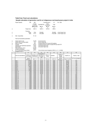 Table13-(a): Fixed cost calculations
Sample calculation of generation cost for an indigeneous coal based power project in India
Project Capacity 500 MW Exchange rate = 42 Rs. / US$
Foreign
Component
Equivalent Rs.
Indian
Component
Total
Million US $ Rs. Cr. Rs. Cr Rs. Cr.
1 2 3 4
a Project Cost 1452.13 1452.13 1051.05 2503.2
Financing
b Equity 178.8 750.9552 750.9552 % of the Project Cost
c Debt 417.2 1752.2288 1752.2288 % of the Project Cost
d Debt : Equity Ratio 70 : 30
Fixed cost Calculations parameters
e Interest rate for Loan 10.25% as per loan terms
f Interest rate for working capital 17% as per market rate
g Return on equity 16% of equity at 68.5% PLF as per GOI guideline
h Incentive 6.61% of equity for 68.5% to 80% PLF @ 0.575% per each PLF
i Operation and maintenace expenses 2.50% of the total Project Cost
j Depreciation 7.75% of the total Project Cost
k Plant Load factor ( PLF) 80.00%
l Auxiliary consumption 9.50%
m No. of units sold per annum (Kwh) 317.11 Crore units per annum [capacity x 8760 x k x (1 - l)/ 10000]
All figures in Rs. Cr.
F1 F2 F3 F4 F5 F6 F7 F8
Fixed cost calculations
Interest on
Loan capital
Opertation and
maintenance
Depreciation
upto 90% of
the project
cost
Return on
equity
Incentive
Interest on
working
capital
Total Rs. Cr. Total Rs. / Kwh
As per
annexure 1
(a4 x i ) ( a4 x j ) ( b2 x g ) ( b2 x h )
As per
Annexure - 2
Sum( F1 to F6)
( F7 / no. of units (m)
)
Year 1 179.60 62.58 194.00 120.15 49.66 37.79 643.78 2.03
Year 2 161.64 62.58 194.00 120.15 49.66 37.79 625.82 1.97
Year 3 143.68 62.58 194.00 120.15 49.66 37.79 607.86 1.92
Year 4 125.72 62.58 194.00 120.15 49.66 37.79 589.90 1.86
Year 5 107.76 62.58 194.00 120.15 49.66 37.79 571.94 1.80
Year 6 89.80 62.58 194.00 120.15 49.66 37.79 553.98 1.75
Year 7 71.84 62.58 194.00 120.15 49.66 37.79 536.02 1.69
Year 8 53.88 62.58 194.00 120.15 49.66 37.79 518.06 1.63
Year 9 35.92 62.58 194.00 120.15 49.66 37.79 500.10 1.58
Year 10 17.96 62.58 194.00 120.15 49.66 37.79 482.14 1.52
Year 11 0.00 62.58 194.00 120.15 49.66 37.79 464.18 1.46
Year 12 0.00 62.58 194.00 120.15 49.66 37.79 464.18 1.46
Year 13 0.00 62.58 0.00 120.15 49.66 37.79 270.18 0.85
Year 14 0.00 62.58 0.00 120.15 49.66 37.79 270.18 0.85
Year 15 0.00 62.58 0.00 120.15 49.66 37.79 270.18 0.85
Year 16 0.00 62.58 0.00 120.15 49.66 37.79 270.18 0.85
Year 17 0.00 62.58 0.00 120.15 49.66 37.79 270.18 0.85
Year 18 0.00 62.58 0.00 120.15 49.66 37.79 270.18 0.85
Year 19 0.00 62.58 0.00 120.15 49.66 37.79 270.18 0.85
Year 20 0.00 62.58 0.00 120.15 49.66 37.79 270.18 0.85
Year 21 0.00 62.58 0.00 120.15 49.66 37.79 270.18 0.85
Year 22 0.00 62.58 0.00 120.15 49.66 37.79 270.18 0.85
Year 23 0.00 62.58 0.00 120.15 49.66 37.79 270.18 0.85
Year 24 0.00 62.58 0.00 120.15 49.66 37.79 270.18 0.85
Year 25 0.00 62.58 0.00 120.15 49.66 37.79 270.18 0.85
18
 