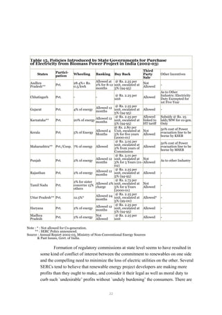 Table 15. Policies Introduced by State Governments for Purchase
of Electricity from Biomass Power Project in India (2002-03)
States
Partici-
pation
Wheeling Banking Buy Back
Third
Party
Sale
Other Incentives
Andhra
Pradesh**
Pvt.
28.4%+ Rs.
0.5/kwh
Allowed at
2% for 8-12
months
@ Rs. 2.25 per
unit, escalated at
5% (94-95)
Not
Allowed
-
Chhatisgarh Pvt. - -
@ Rs. 2.25 per
unit
Allowed
As to Other
Industry; Electricity
Duty Exempted for
1st Five Year
Gujarat Pvt. 4% of energy
Allowed 12
months
@ Rs. 2.25 per
unit, escalated at
5% (94-95)
Allowed -
Karnataka** Pvt. 20% of energy
Allowed 12
months
@ Rs. 2.25 per
unit, escalated at
5% (94-95)
Allowed
linked to
HT tariff
Subsidy @ Rs. 25
lakh/MW for co-gen.
Only
Kerala Pvt. 5% of Energy
Allowed 4
Months
@ Rs. 2.80 per
Unit, escalated at
5% for five years
(2000-01)
Not
Allowed
50% cost of Power
evacuation line to be
borne by KSEB
Maharashtra** Pvt./Coop. 7% of energy Allowed
@ Rs. 3.05 per
unit, escalated at
2% from years of
Commission
Allowed
50% cost of Power
evacuation line to be
borne by MSEB
Punjab Pvt. 2% of energy
Allowed 12
months
@ Rs. 3.01 per
unit, escalated at
3% for 5 Years (01-
02)
Not
Allowed
As to other Industry
Rajasthan Pvt. 2% of energy
Allowed 12
months
@ Rs. 2.25 per
unit, escalated at
5% (94-95)
Allowed -
Tamil Nadu Pvt.
2% for sister
concerns 15%
others
Allowed 2%
charge
@ Rs. 2.73 per
unit, escalated at
5% for 9 Years
(2000-01)
Not
Allowed
-
Uttar Pradesh** Pvt. 12.5%*
Allowed 24
months
@ Rs. 2.25 per
unit, escalated at
5% (99-00)
Allowed* -
Haryana Pvt. 2% of energy
Allowed 12
months
@ Rs. 2.25 per
unit, escalated at
5% (94-95)
Allowed -
Madhya
Pradesh
Pvt. 2% of energy
Not
Allowed
@ Rs. 2.25 per
unit
Allowed -
Note : * : Not allowed for Co-generation.
** : SERC Policy announced.
Source : Annual Report 2002-03, Ministry of Non-Conventional Energy Sources
& Past Issues, Govt. of India.
Formation of regulatory commissions at state level seems to have resulted in
some kind of conflict of interest between the commitment to renewables on one side
and the compelling need to minimize the loss of electric utilities on the other. Several
SERCs tend to believe that renewable energy project developers are making more
profits than they ought to make, and consider it their legal as well as moral duty to
curb such `undesirable’ profits without `unduly burdening’ the consumers. There are
22
 