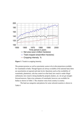 100
120
140
160
180
200
1950 1960 1970 1980 1990 2000
Time period in years
Net area sown (million hectares)
Total cropped area(million hectares)
Cropping intensity %
Figure 1: Trends in cropping intensity
The greatest promise as well as uncertainty seems to be in the projections available
for wastelands in India. Though figures are always available at the national land, there
are uncertainties at regional and state levels. Questions such as the availability of
wastelands, plantations, who has control on what land, how much is under illegal
settlements, how much is being handled by property dealers, etc. do not get straight-
forward answers. State-wise estimates of wastelands, however, are available for
Indian as shown in Table 3. The situation varies from country to country
The land use categories and patterns for some selected countries is shown in
Table 4.
7
 