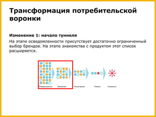 Трансформация потребительской
воронки
Изменение 1: начало туннеля
На этапе осведомленности присутствует достаточно ограниченный
выбор брендов. На этапе знакомства с продуктом этот список
расширяется.

 