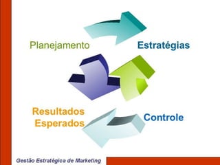 Portfólio Analista de Marketing