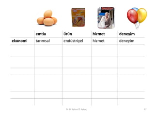 emtia      ürün                      hizmet   deneyim
ekonomi   tarımsal   endüstriyel               hizmet   deneyim




                      Dr. D. Selcen Ö. Aykaç                      12
 
