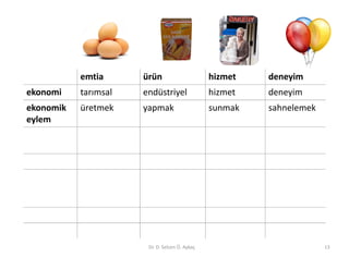 emtia      ürün                      hizmet   deneyim
ekonomi    tarımsal   endüstriyel               hizmet   deneyim
ekonomik   üretmek    yapmak                    sunmak   sahnelemek
eylem




                       Dr. D. Selcen Ö. Aykaç                         13
 