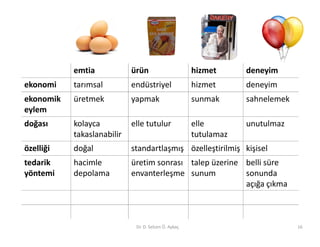 emtia            ürün                      hizmet      deneyim
ekonomi    tarımsal         endüstriyel               hizmet      deneyim
ekonomik   üretmek          yapmak                    sunmak      sahnelemek
eylem
doğası     kolayca          elle tutulur              elle        unutulmaz
           takaslanabilir                             tutulamaz
özelliği   doğal            standartlaşmış özelleştirilmiş kişisel
tedarik    hacimle          üretim sonrası talep üzerine belli süre
yöntemi    depolama         envanterleşme sunum          sonunda
                                                         açığa çıkma



                             Dr. D. Selcen Ö. Aykaç                            16
 